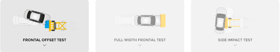 NCAP Rating - australia 1
