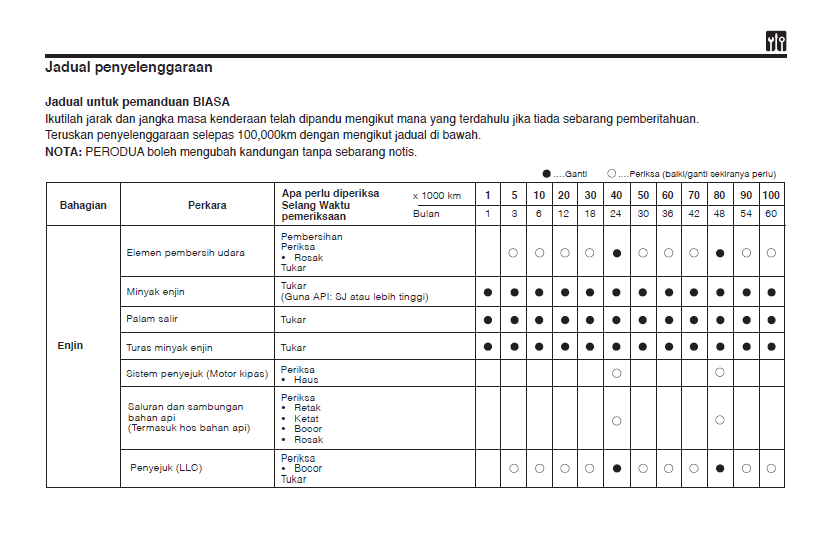 severe vs normal driving perodua myvi
