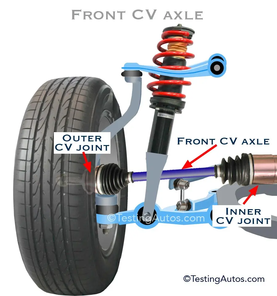 Kenapa Stereng Kereta Bergegar-cv-joint